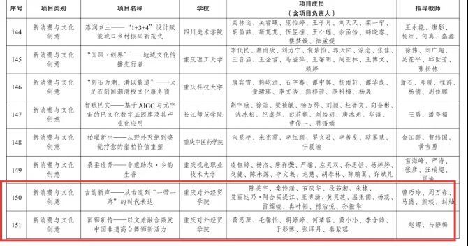 校内复审两轮严格筛选