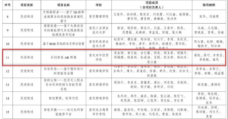最终斩获特等奖1项