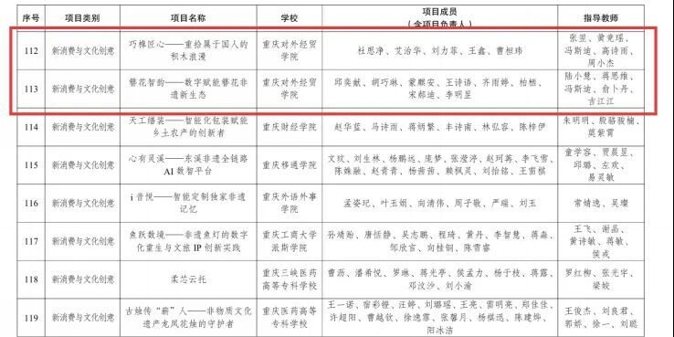 项目培育与专项培训工作