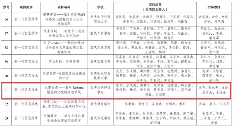 一等奖4项
