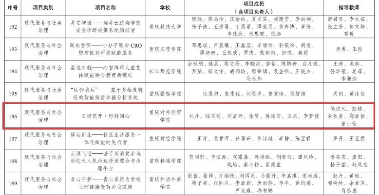参赛学子凭借扎实的专业功底与强劲的创