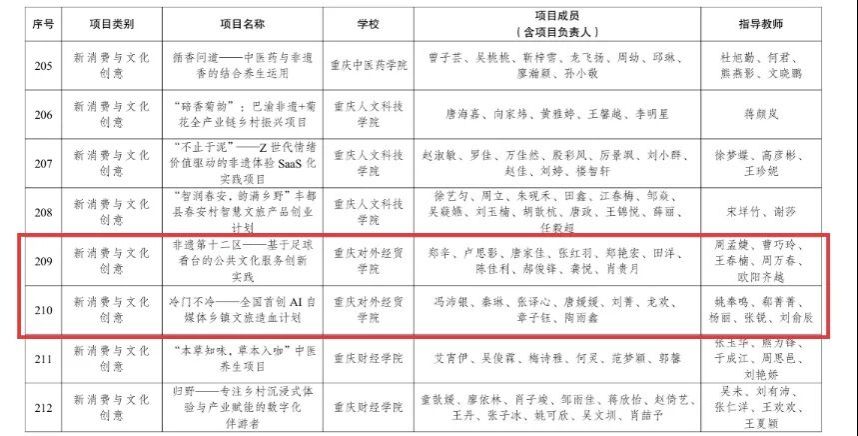 二等奖7项