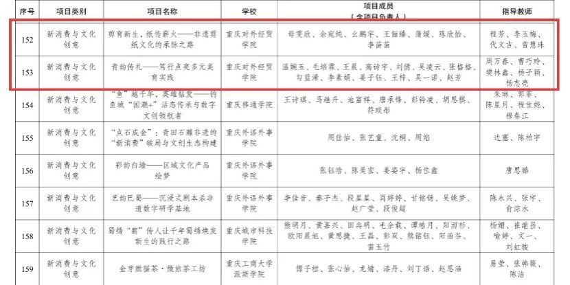 多支优质队伍脱颖而出晋级市级决赛