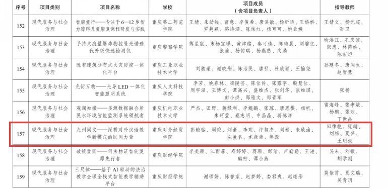 全校师生积极备赛